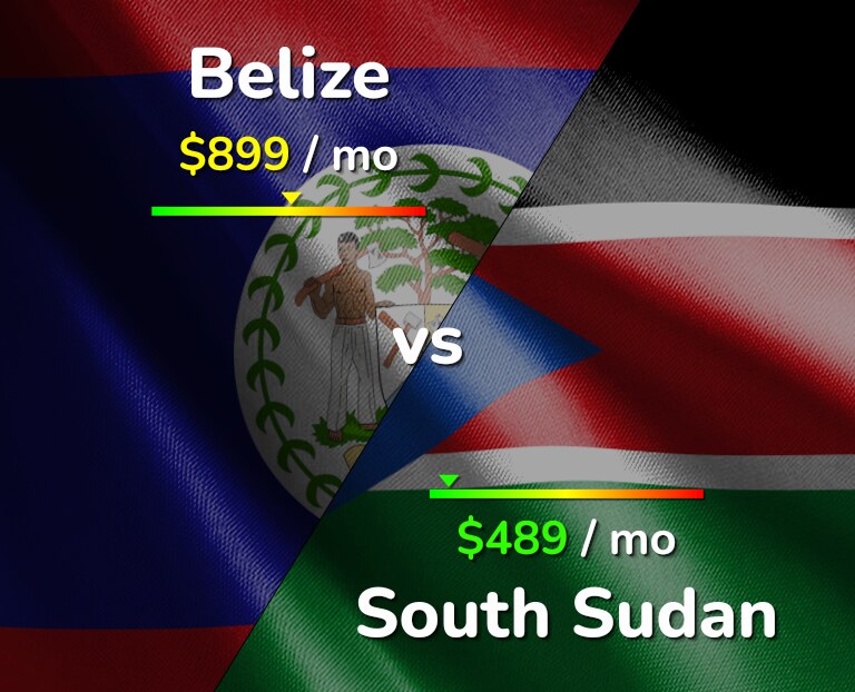 Cost of living in Belize vs South Sudan infographic