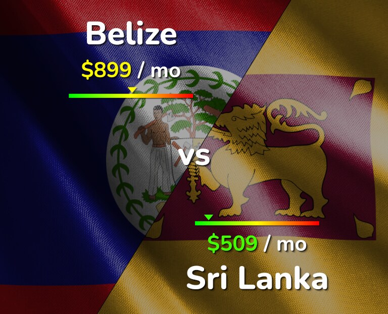 Cost of living in Belize vs Sri Lanka infographic