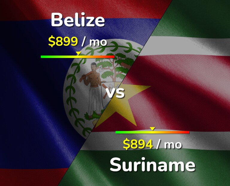 Cost of living in Belize vs Suriname infographic