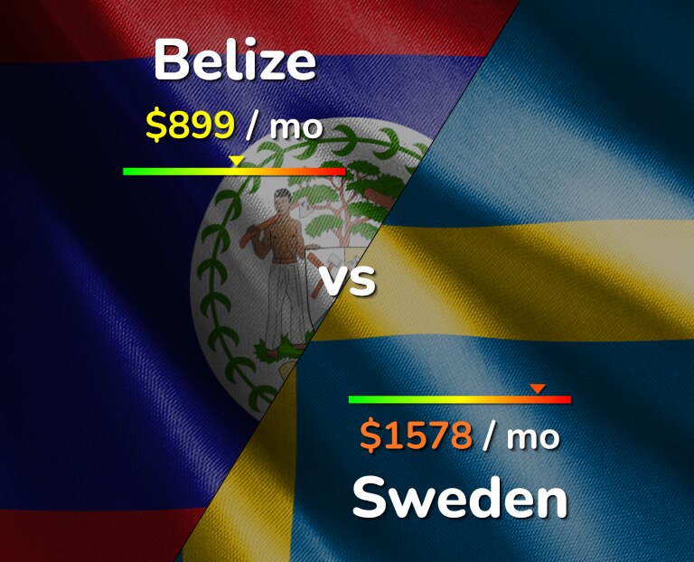 Cost of living in Belize vs Sweden infographic
