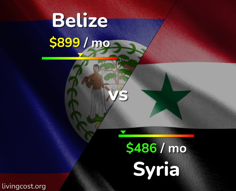 Cost of living in Belize vs Syria infographic