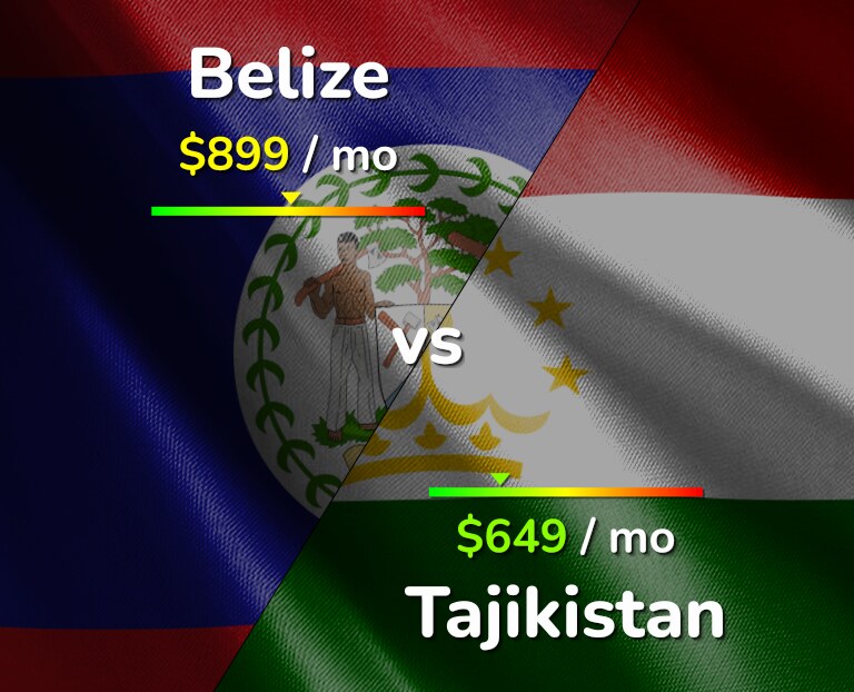 Cost of living in Belize vs Tajikistan infographic