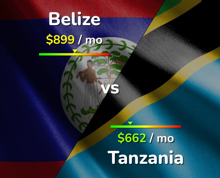 Cost of living in Belize vs Tanzania infographic
