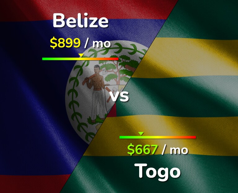Cost of living in Belize vs Togo infographic