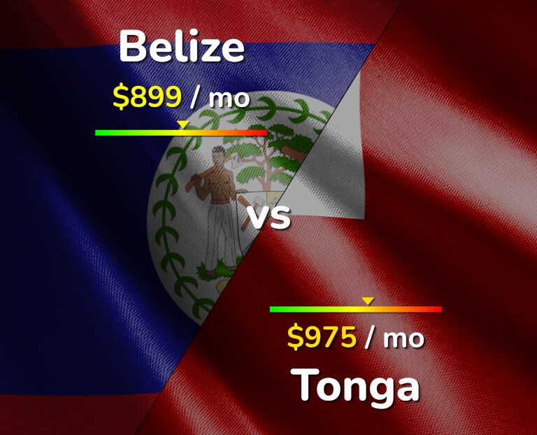 Cost of living in Belize vs Tonga infographic