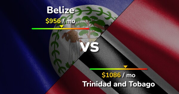 Belize Vs Trinidad And Tobago: Cost Of Living & Salary