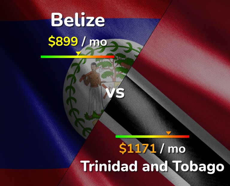 Cost of living in Belize vs Trinidad and Tobago infographic