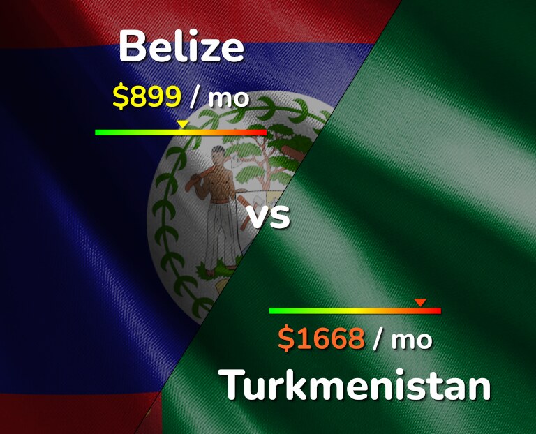 Cost of living in Belize vs Turkmenistan infographic