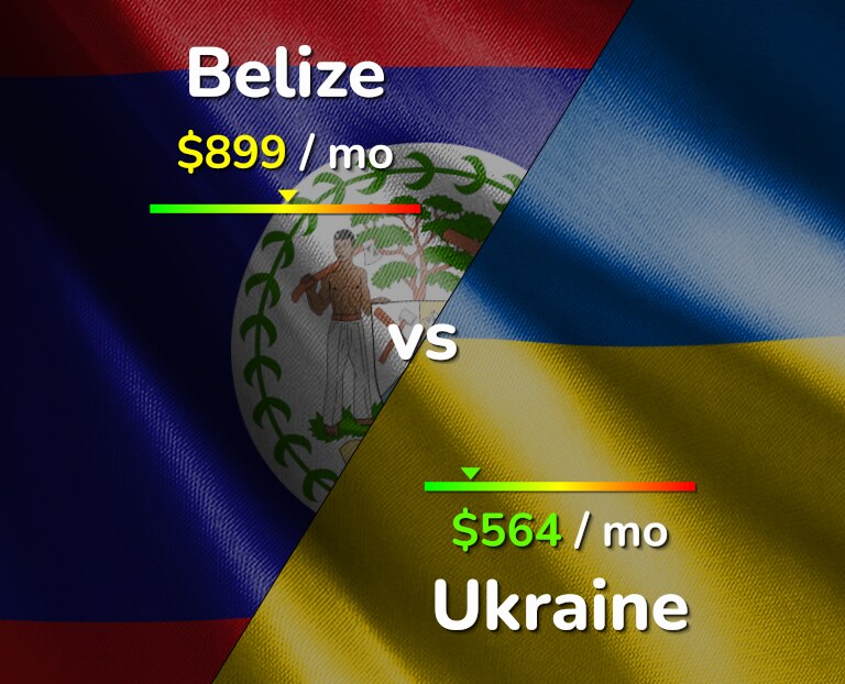 Cost of living in Belize vs Ukraine infographic