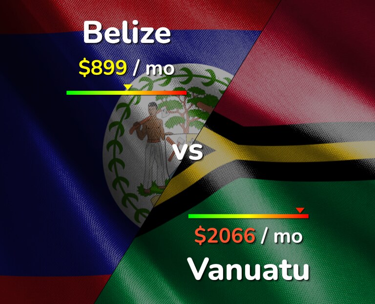 Cost of living in Belize vs Vanuatu infographic