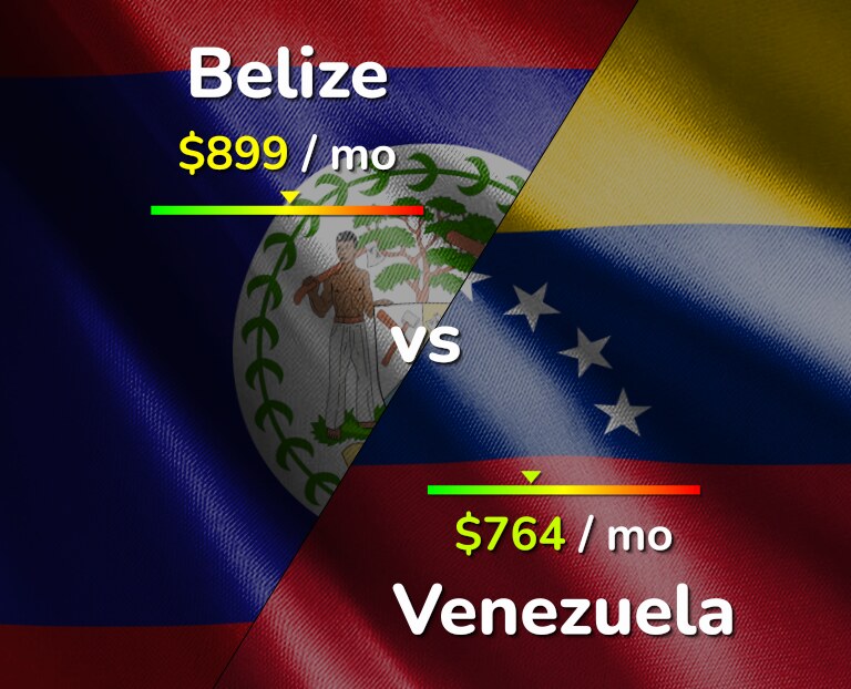 Cost of living in Belize vs Venezuela infographic