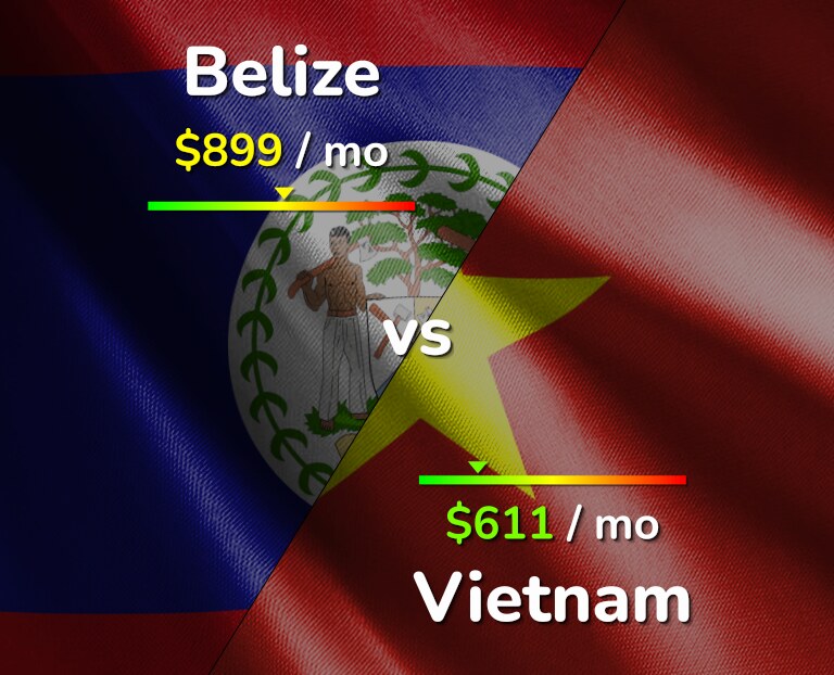 Cost of living in Belize vs Vietnam infographic