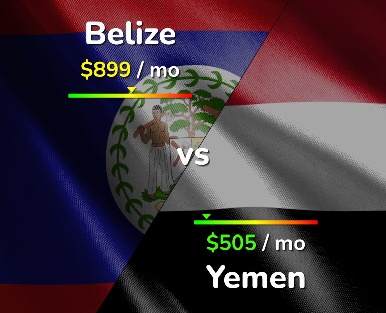 Cost of living in Belize vs Yemen infographic