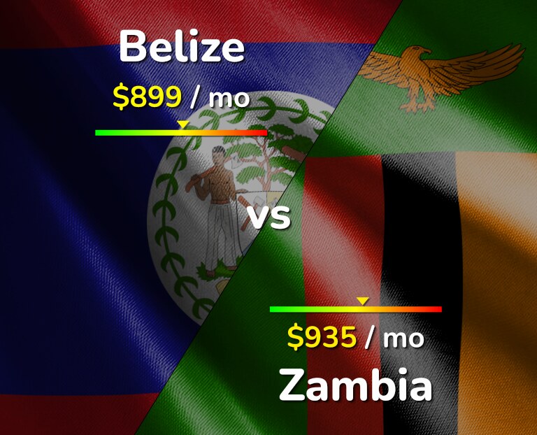 Cost of living in Belize vs Zambia infographic
