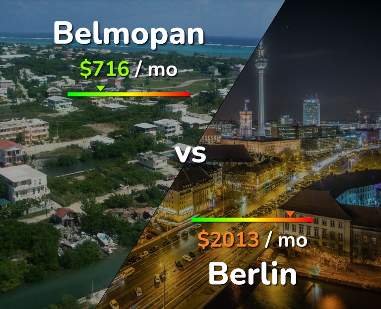 Cost of living in Belmopan vs Berlin infographic