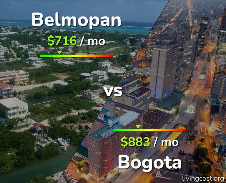 Cost of living in Belmopan vs Bogota infographic