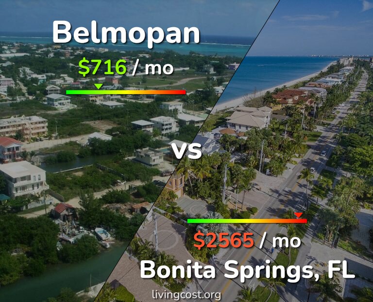 Cost of living in Belmopan vs Bonita Springs infographic