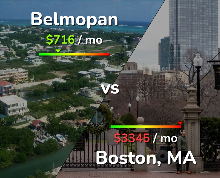 Cost of living in Belmopan vs Boston infographic