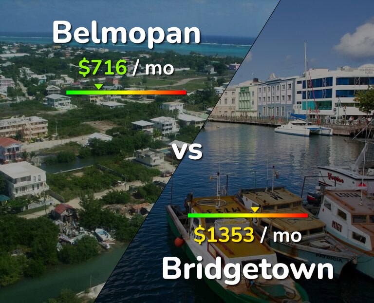 Cost of living in Belmopan vs Bridgetown infographic