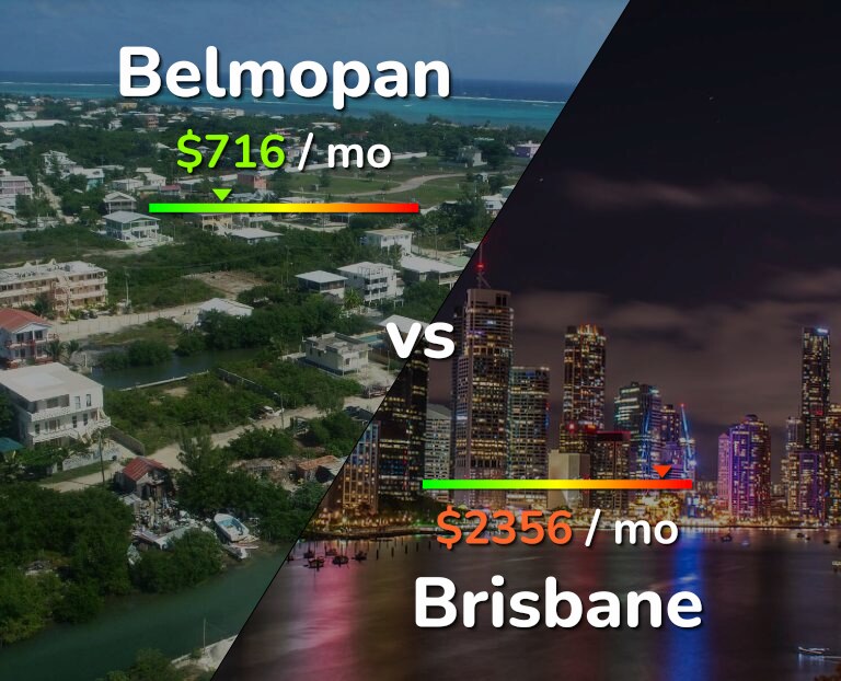 Cost of living in Belmopan vs Brisbane infographic