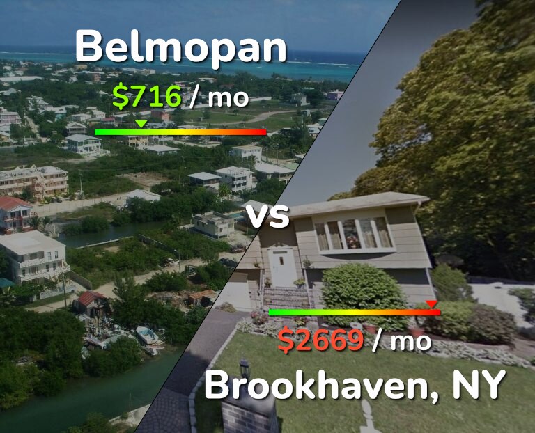 Cost of living in Belmopan vs Brookhaven infographic