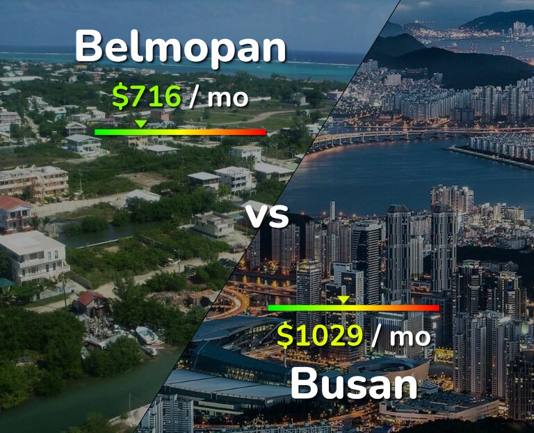 Cost of living in Belmopan vs Busan infographic