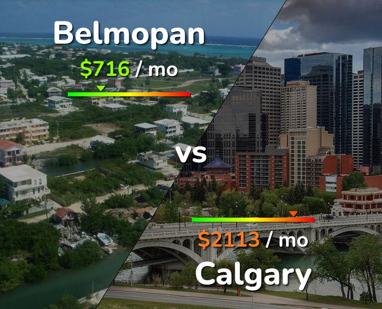 Cost of living in Belmopan vs Calgary infographic