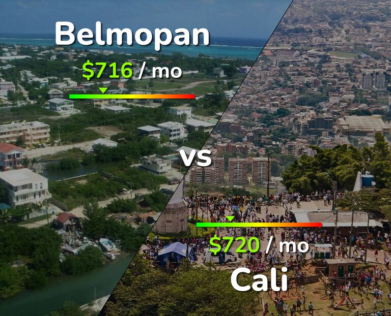 Cost of living in Belmopan vs Cali infographic