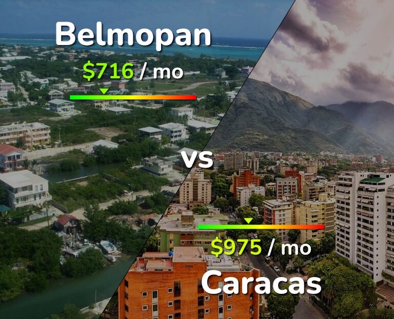 Cost of living in Belmopan vs Caracas infographic