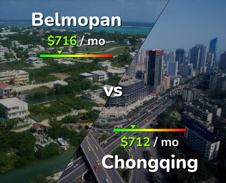 Cost of living in Belmopan vs Chongqing infographic
