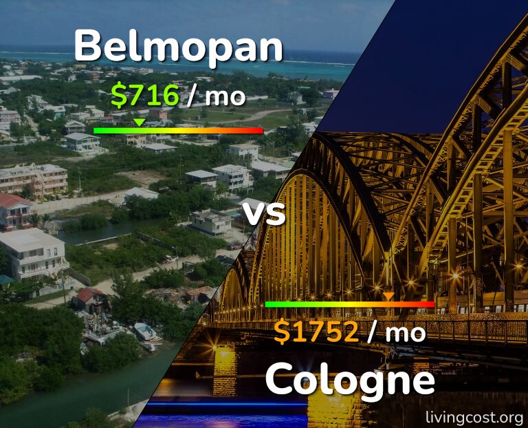 Cost of living in Belmopan vs Cologne infographic