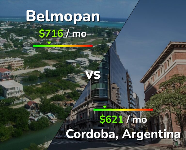Cost of living in Belmopan vs Cordoba infographic