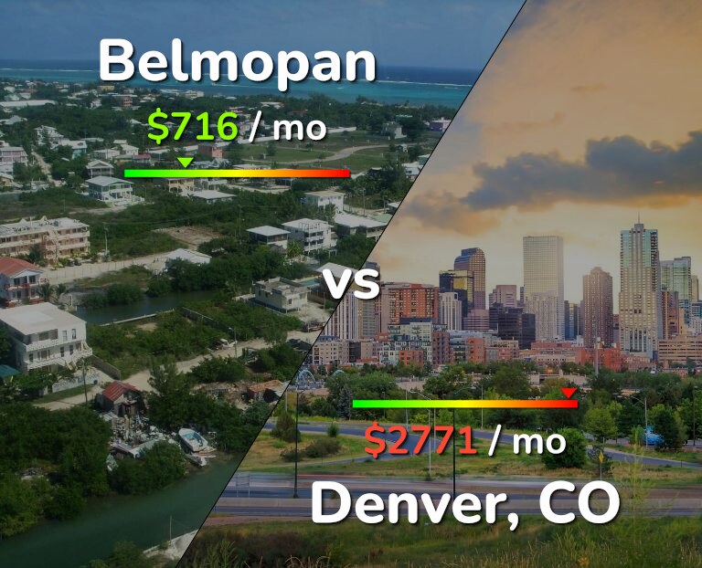Cost of living in Belmopan vs Denver infographic
