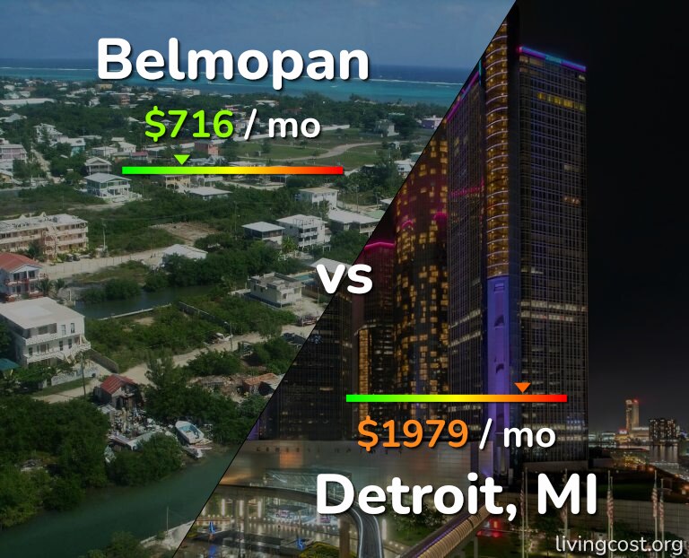 Cost of living in Belmopan vs Detroit infographic
