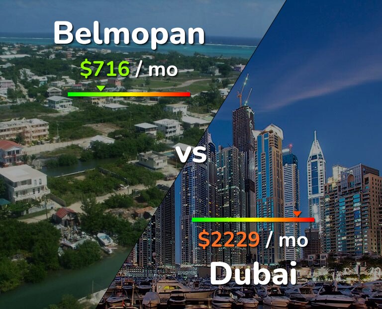 Cost of living in Belmopan vs Dubai infographic