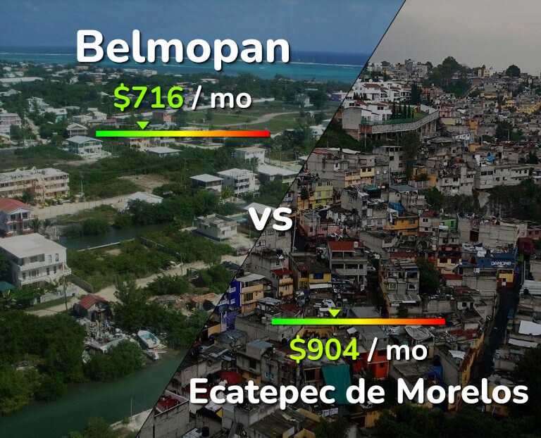 Cost of living in Belmopan vs Ecatepec de Morelos infographic