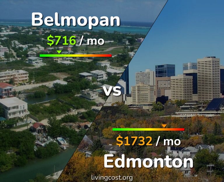 Cost of living in Belmopan vs Edmonton infographic