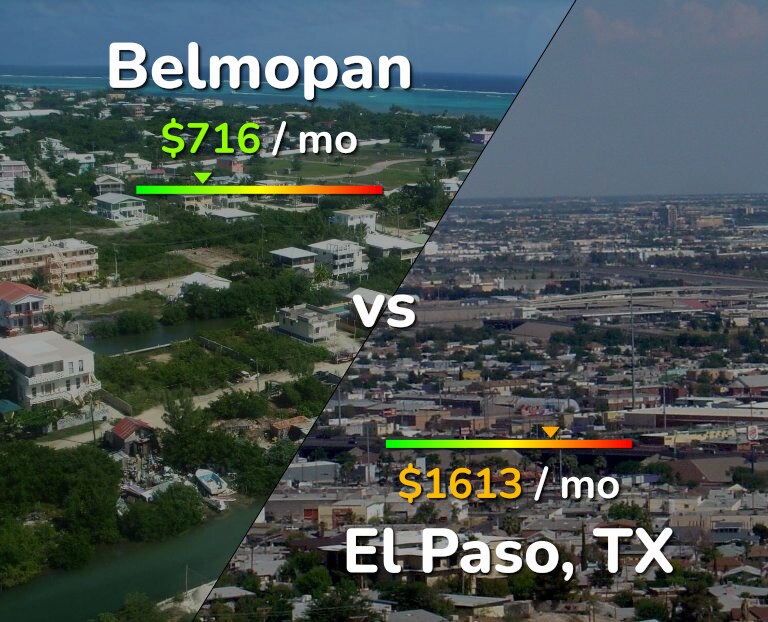 Cost of living in Belmopan vs El Paso infographic