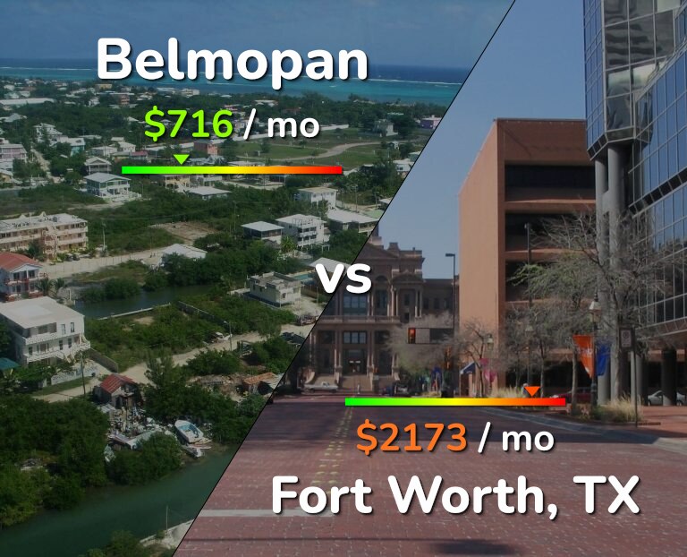 Cost of living in Belmopan vs Fort Worth infographic
