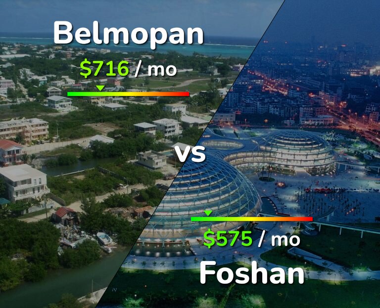 Cost of living in Belmopan vs Foshan infographic