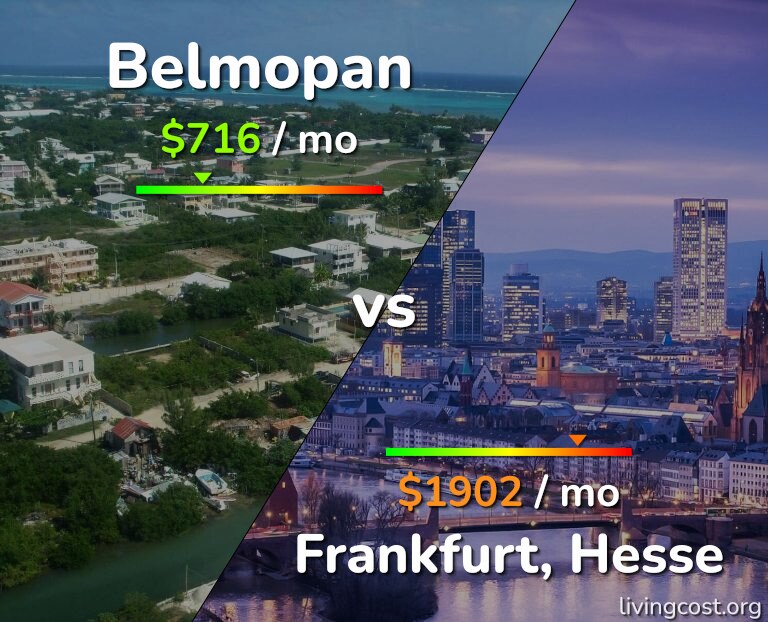 Cost of living in Belmopan vs Frankfurt infographic