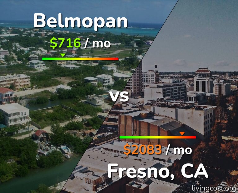 Cost of living in Belmopan vs Fresno infographic