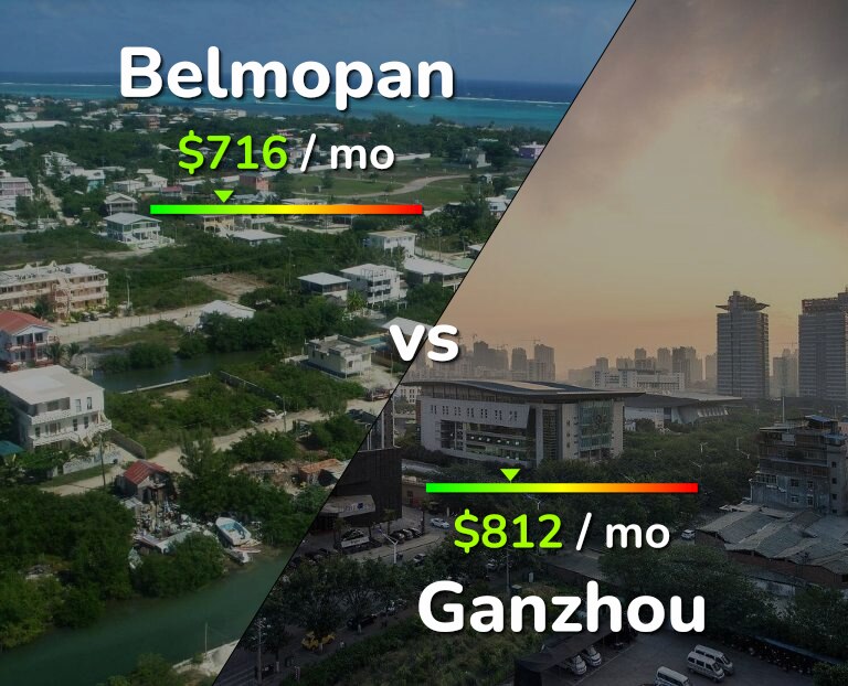 Cost of living in Belmopan vs Ganzhou infographic