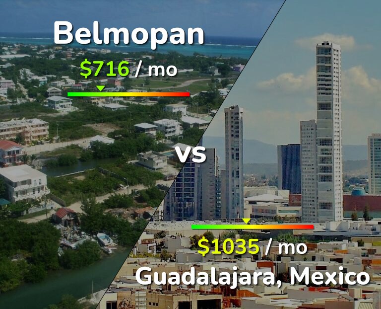 Cost of living in Belmopan vs Guadalajara infographic