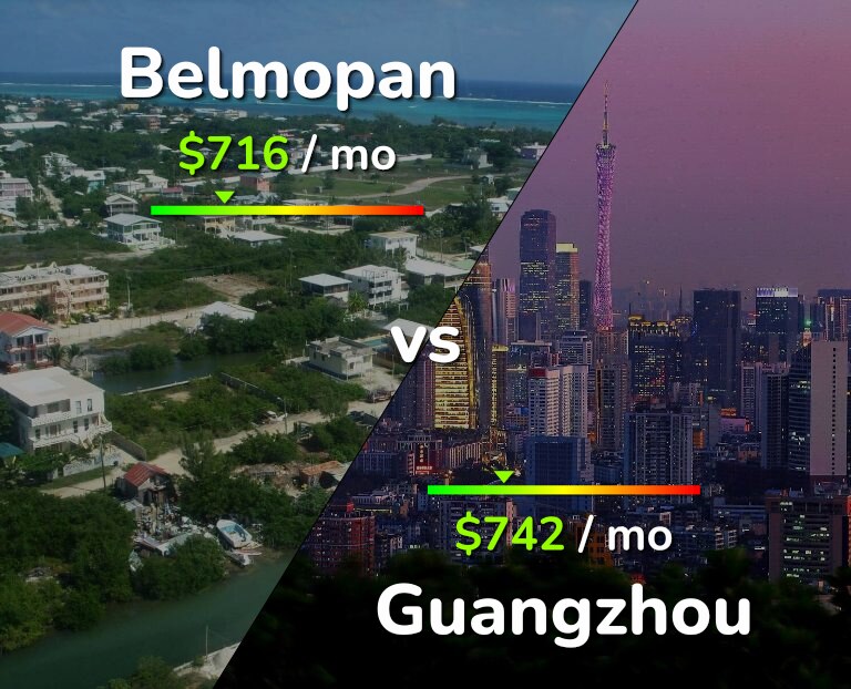 Cost of living in Belmopan vs Guangzhou infographic