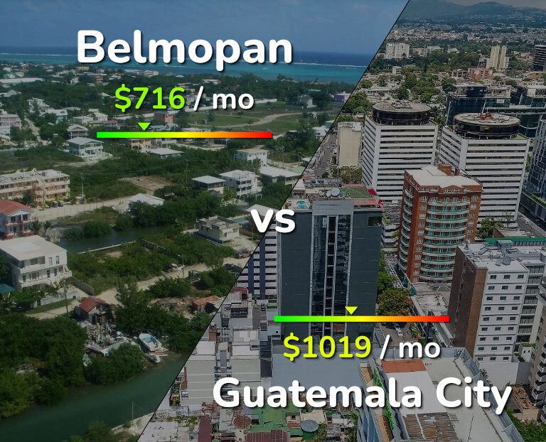 Cost of living in Belmopan vs Guatemala City infographic