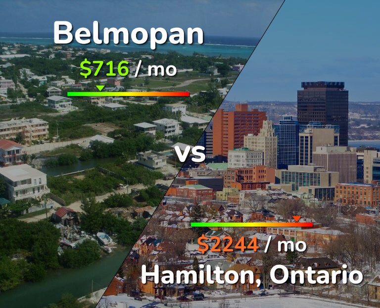 Cost of living in Belmopan vs Hamilton infographic