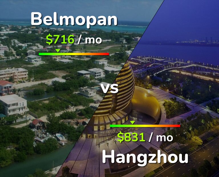 Cost of living in Belmopan vs Hangzhou infographic