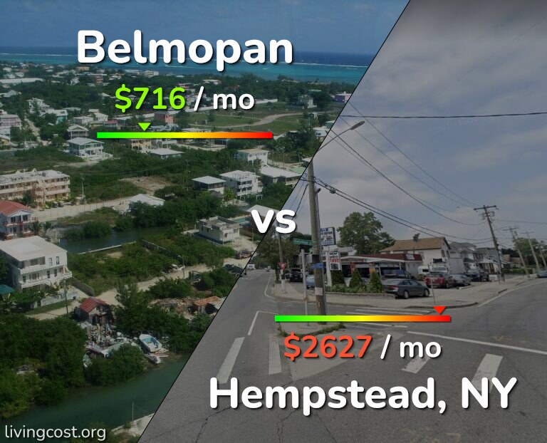 Cost of living in Belmopan vs Hempstead infographic