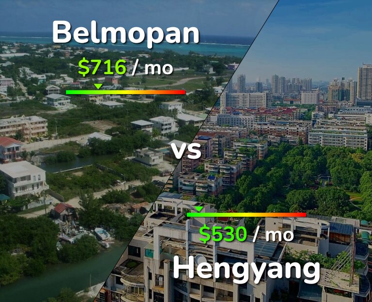 Cost of living in Belmopan vs Hengyang infographic
